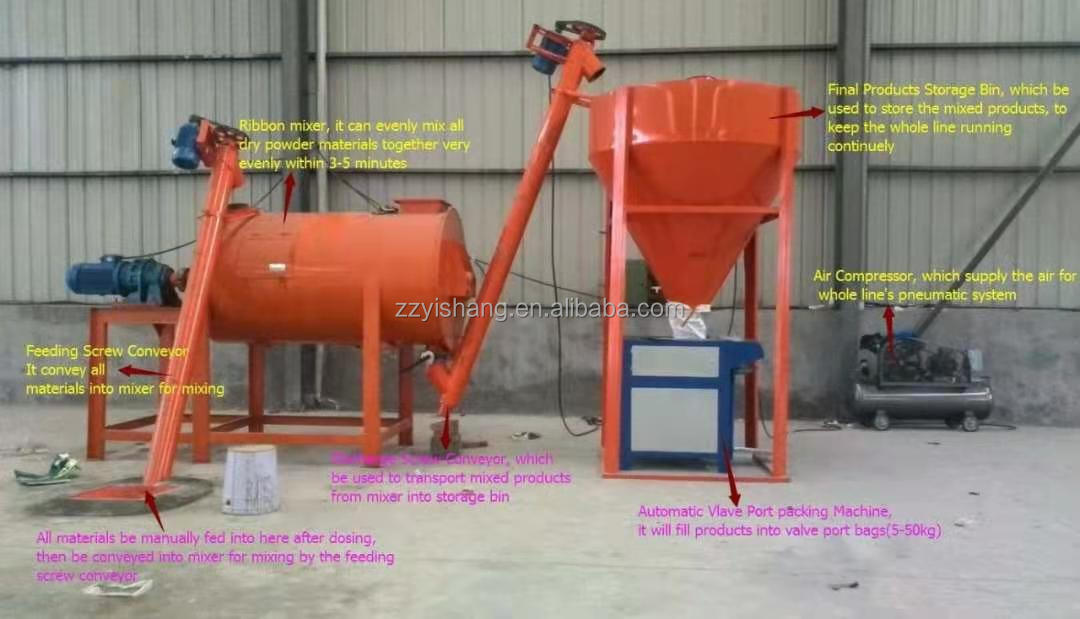 Tile Adhesive Dry Mortar Plant Making Machine