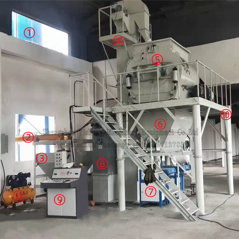 wall putty dry mortar production line